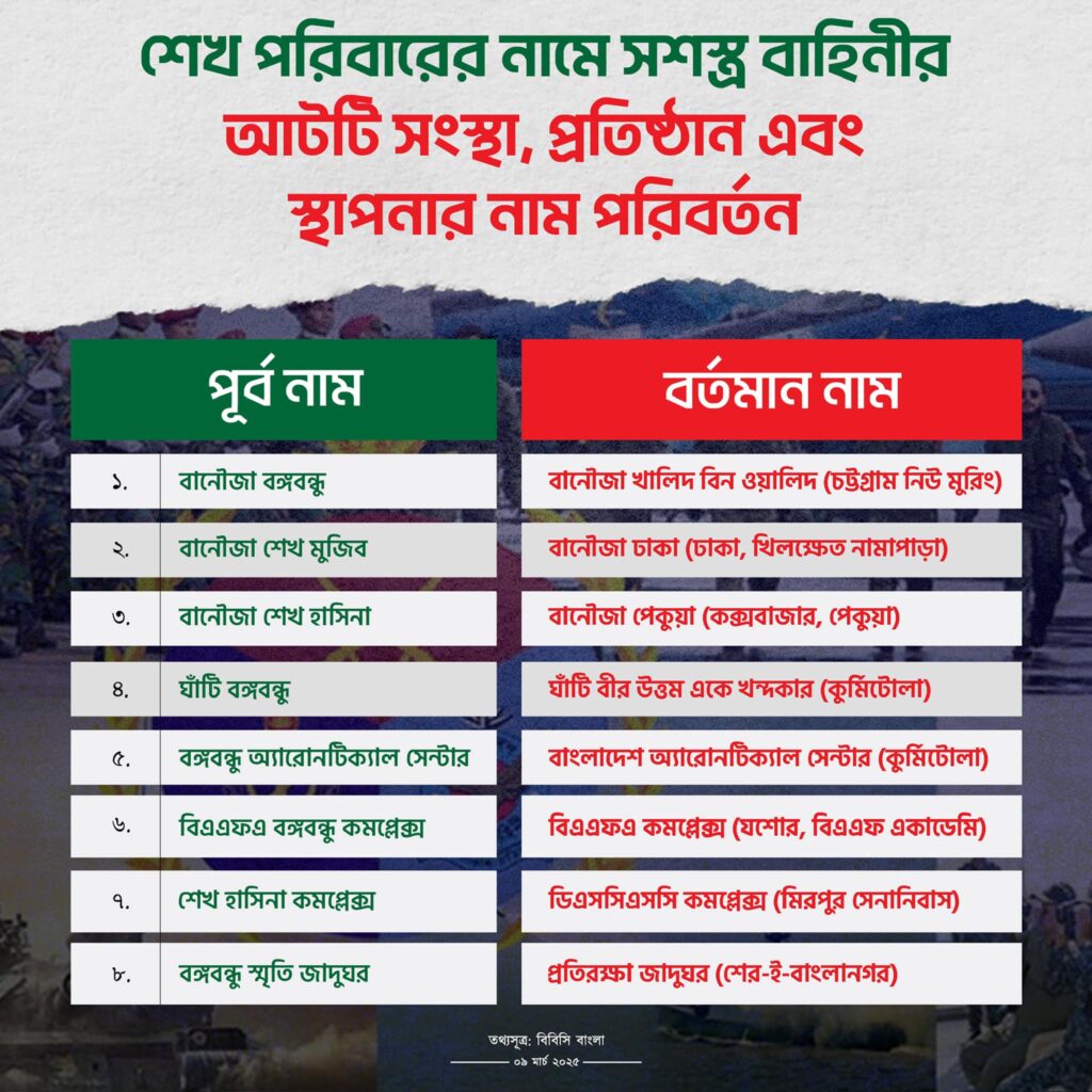জুলাইয়ের অন্যতম স্লোগান ছিল, দেশটা কারো বাপের না।
