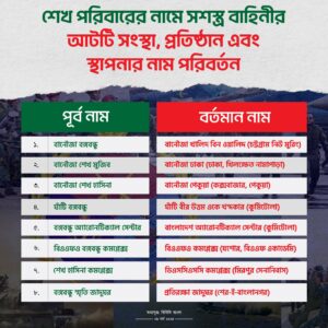 জুলাইয়ের অন্যতম স্লোগান ছিল, দেশটা কারো বাপের না।