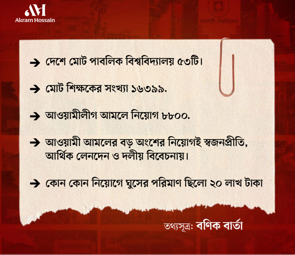 শিক্ষাব্যবস্থা ধ্বংসের মূল কারিগর আওয়ামী লীগ
