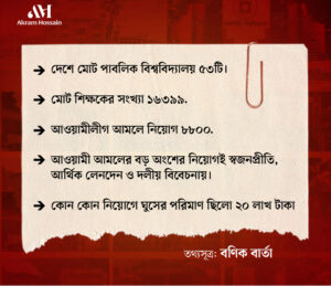 শিক্ষাব্যবস্থা ধ্বংসের মূল কারিগর আওয়ামী লীগ